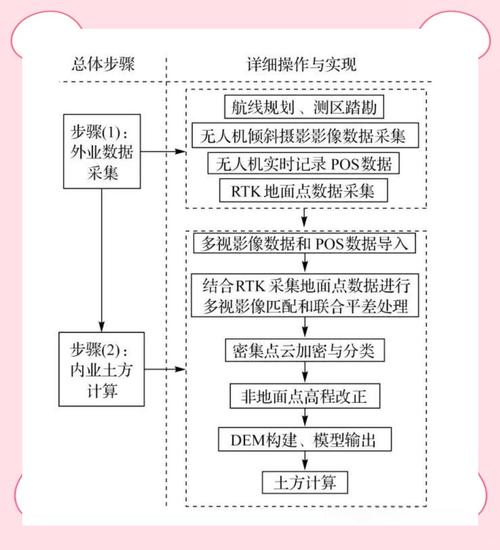 无人机倾斜测量技术核心优势是什么？-图1