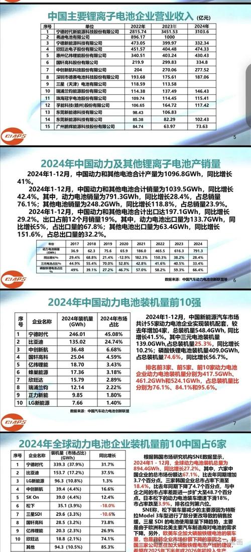 2025锂电技术与应用将如何突破？-图1