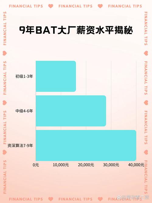 BAT级别技术要求具体有哪些门槛？-图2
