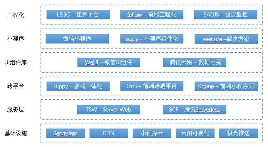 BAT级别技术要求具体有哪些门槛？-图3