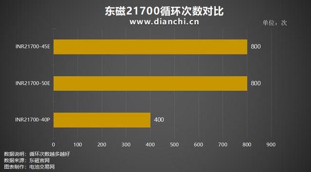 21700锂电技术壁垒究竟有多高？-图1