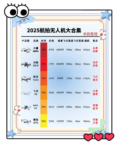 无人机频率如何避让民航频率？-图1