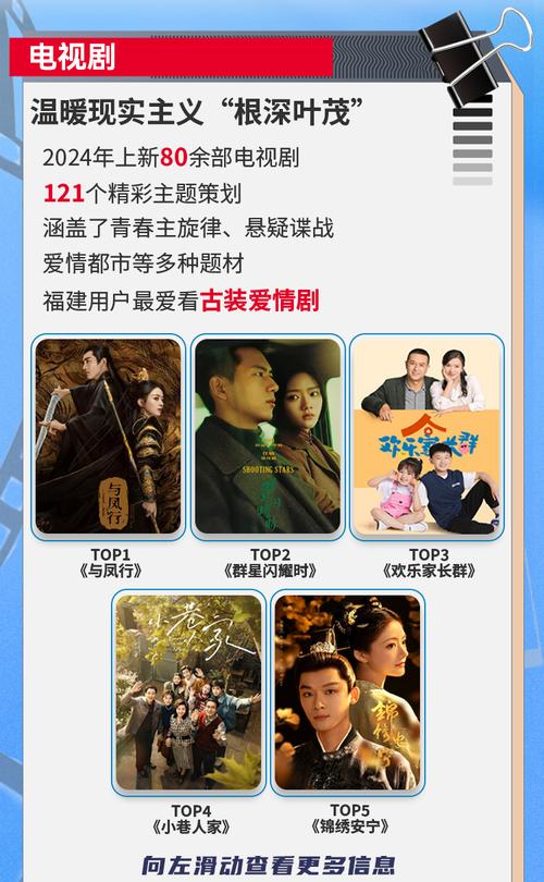 福建广电网络最新收视频道有哪些？-图1