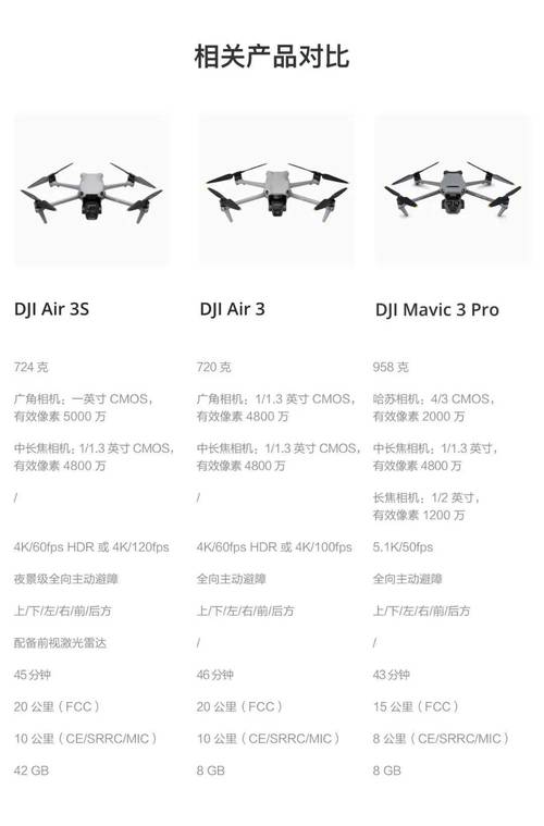 大疆无人机在上海为何受限？-图2