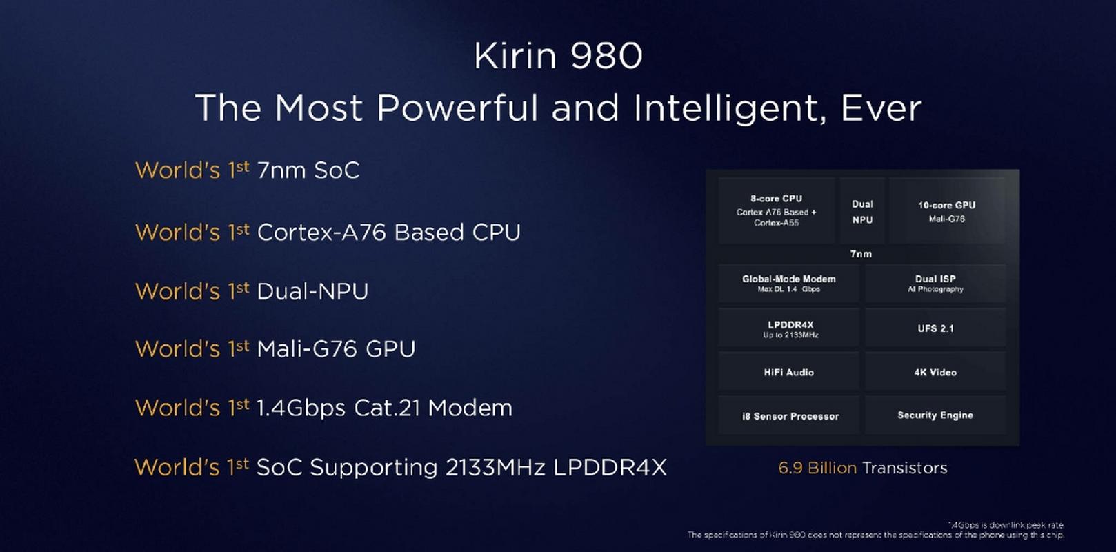 麒麟980用了哪些核心技术？-图1