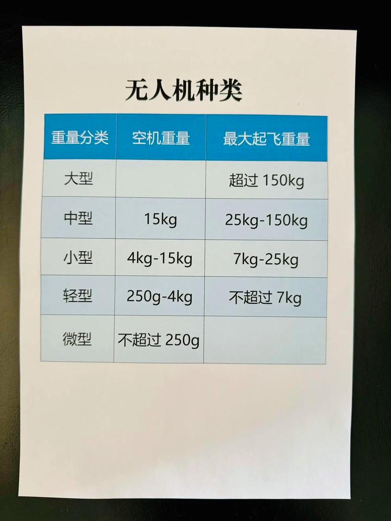 无人机最大负载能达多少公斤？-图1