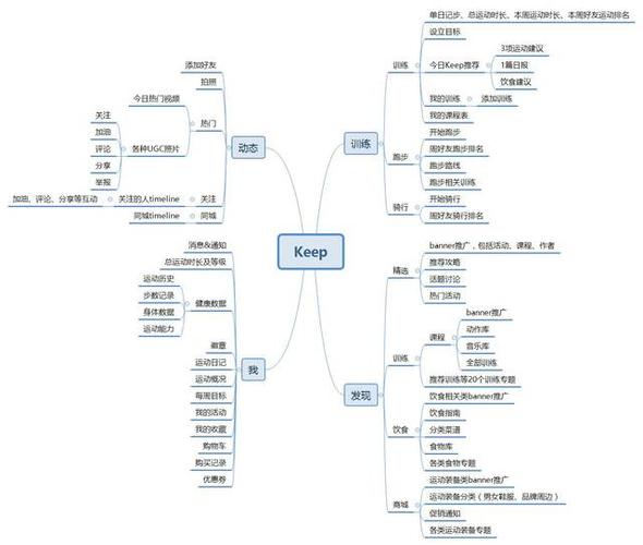 Keep集团的技术模式有何独特之处？-图2