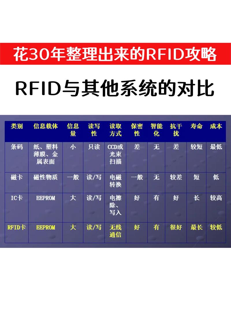 中国 RFID 标准制定进展如何？-图2