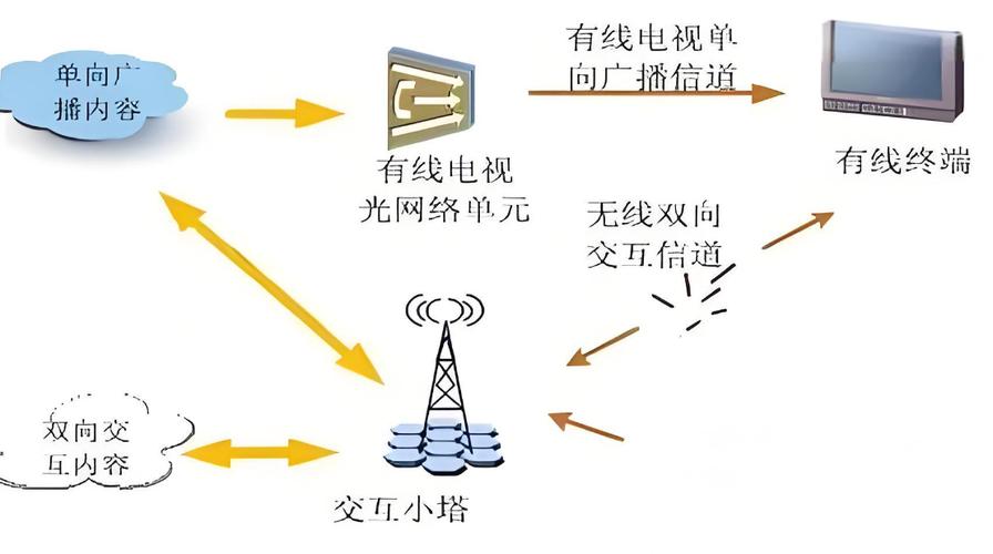 有线网络传输线路有哪些类型？-图2