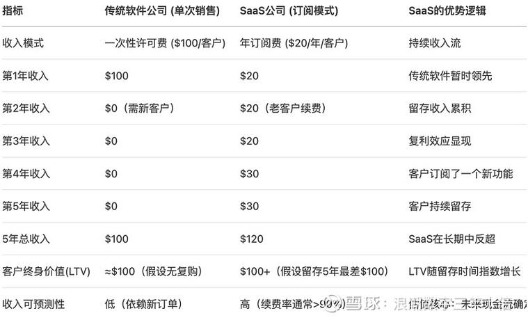 SaaS产品技术指标该如何科学制定？-图2