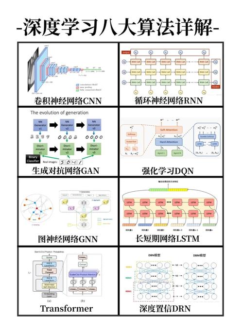 网络优化为何要分阶段进行？-图1