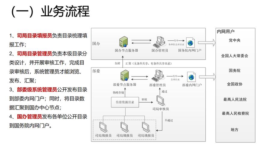 网络优化为何要分阶段进行？-图3