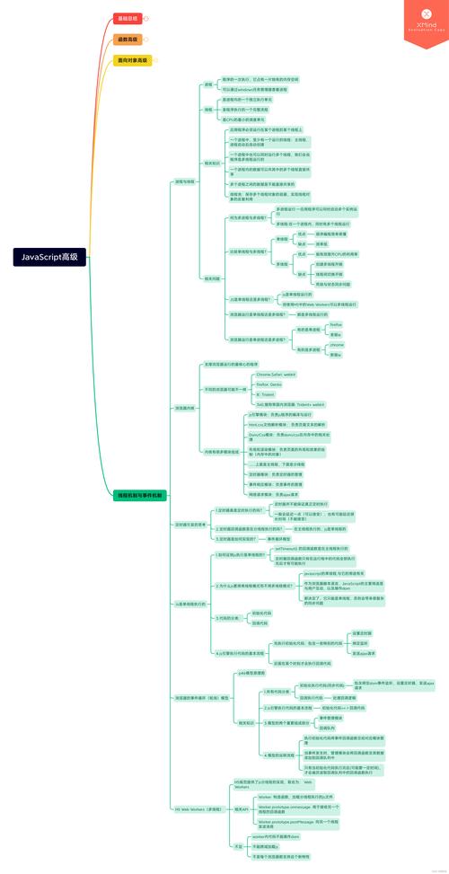网络优化为何要分阶段进行？-图2