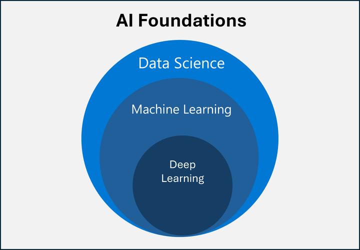 DOCSIS关键技术有哪些核心要点？-图1