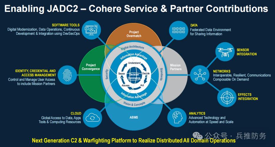 DOCSIS关键技术有哪些核心要点？-图3