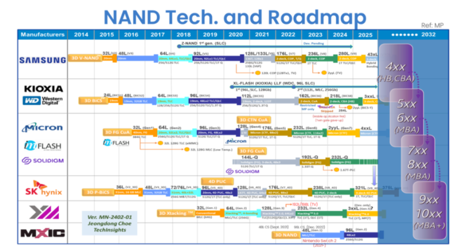 长江存储闪存技术从何而来？-图1