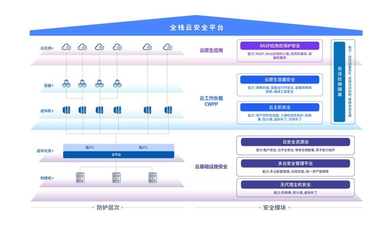 Web安全软件防护技术如何有效应对新型威胁？-图1