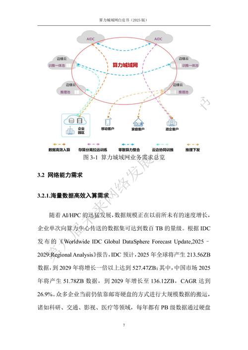 2025 it技术发展-图3