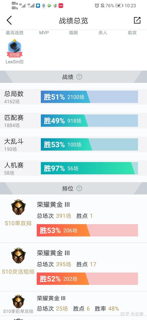 lol技术如何从青铜逆袭？-图1