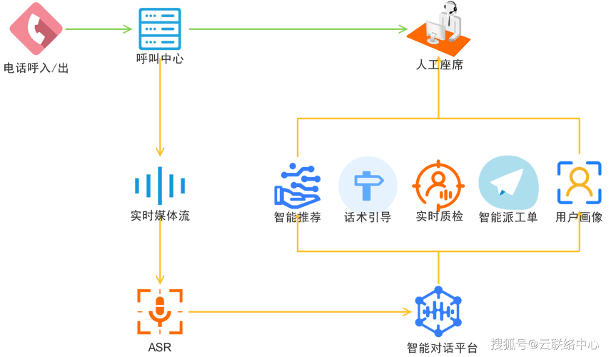 AI智能客服技术方案如何落地？-图1