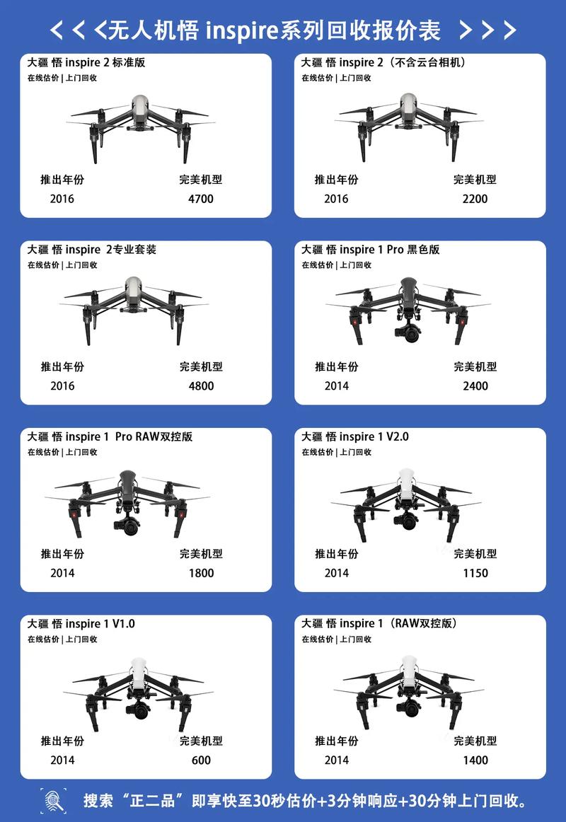 大疆无人机融资后投资方向有何新布局？-图3