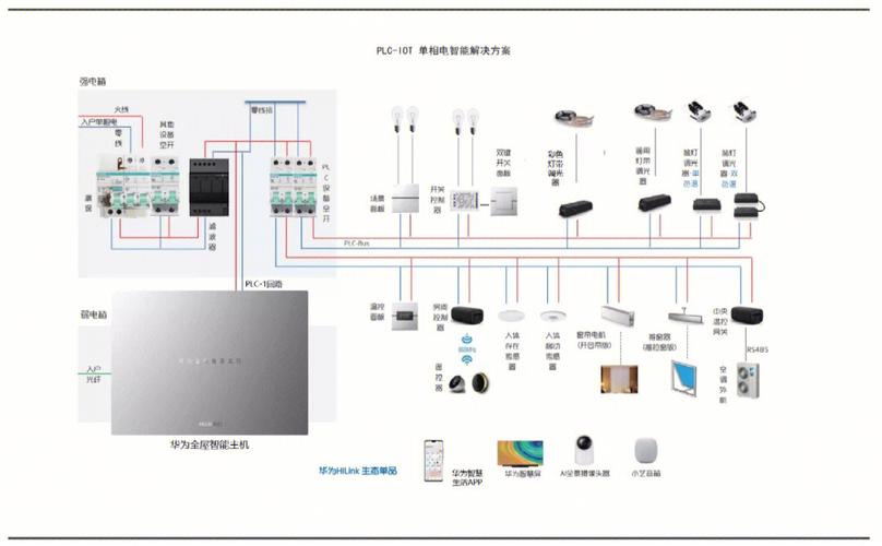 plc技术家庭应用优点-图2 plc技术家庭应用优点-图2