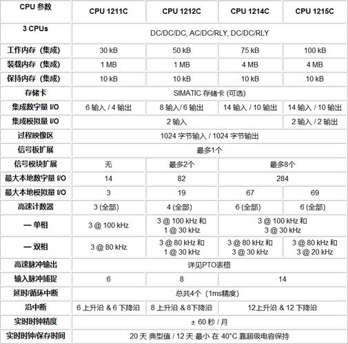 plc技术家庭应用优点-图3 plc技术家庭应用优点-图3