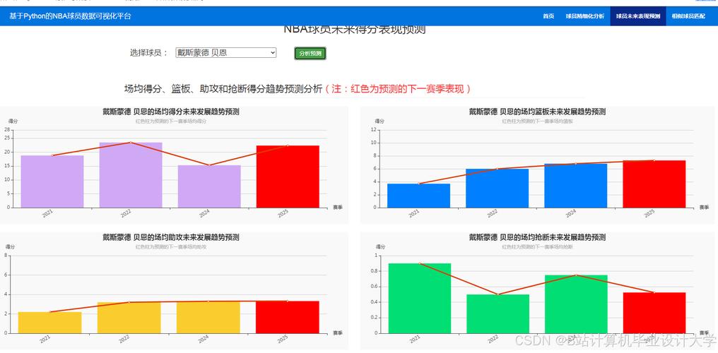NBA全数字分析技术如何重塑比赛?-图2 NBA全数字分析技术如何重塑比赛?-图2