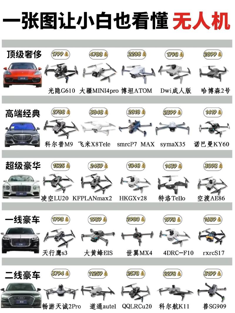 福州无人机拍照费用一般是多少？-图2