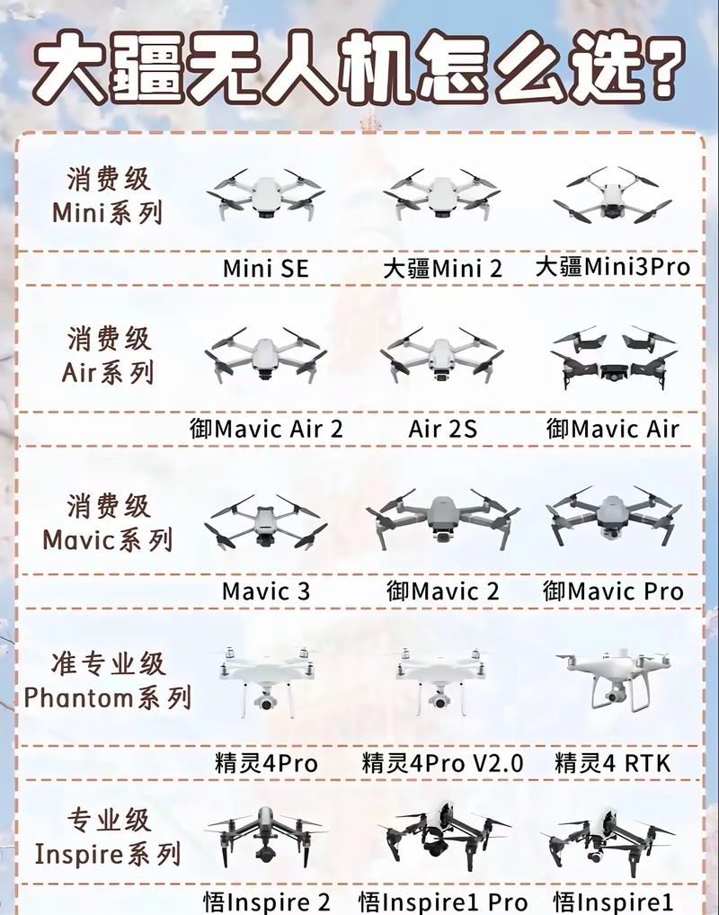 大疆无人机怎么开机？-图2