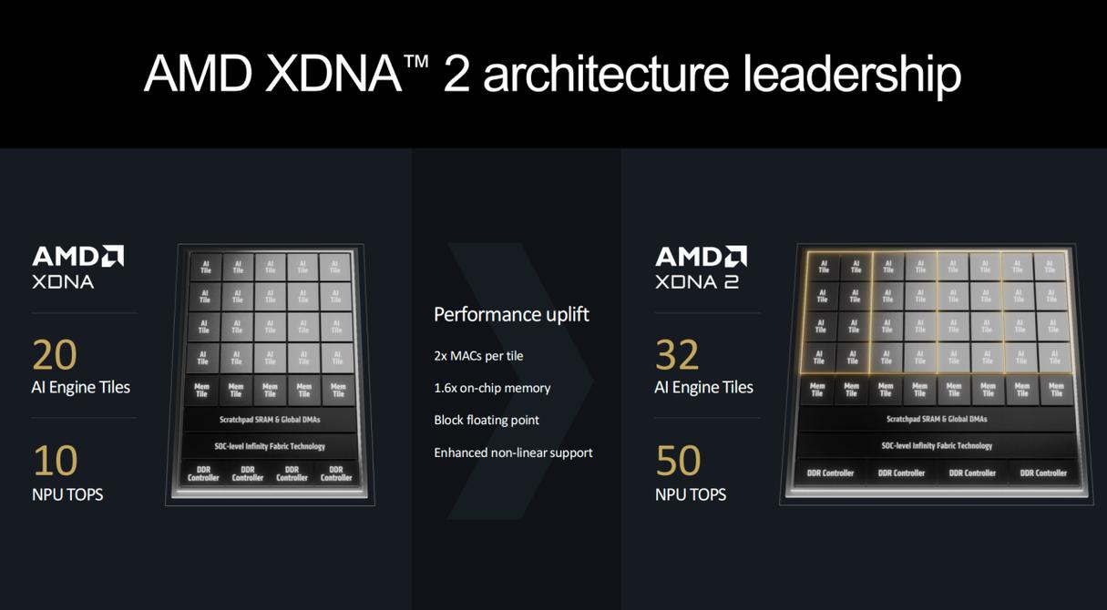 AMD 370补帧技术实际效果如何？-图2