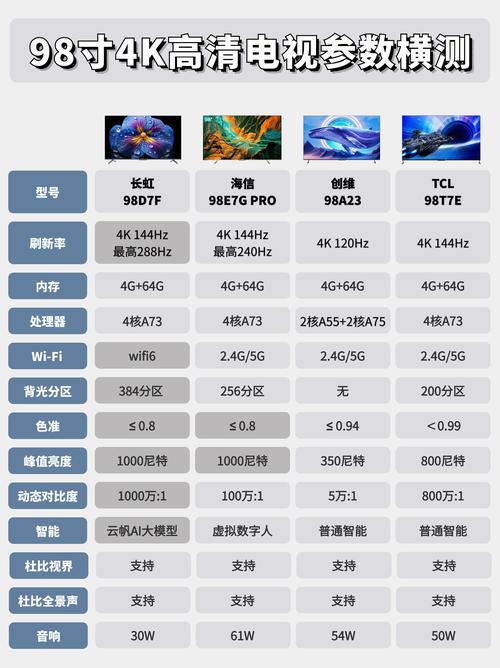网络电视和高清电视到底有啥不同?-图3 网络电视和高清电视到底有啥不同?-图3