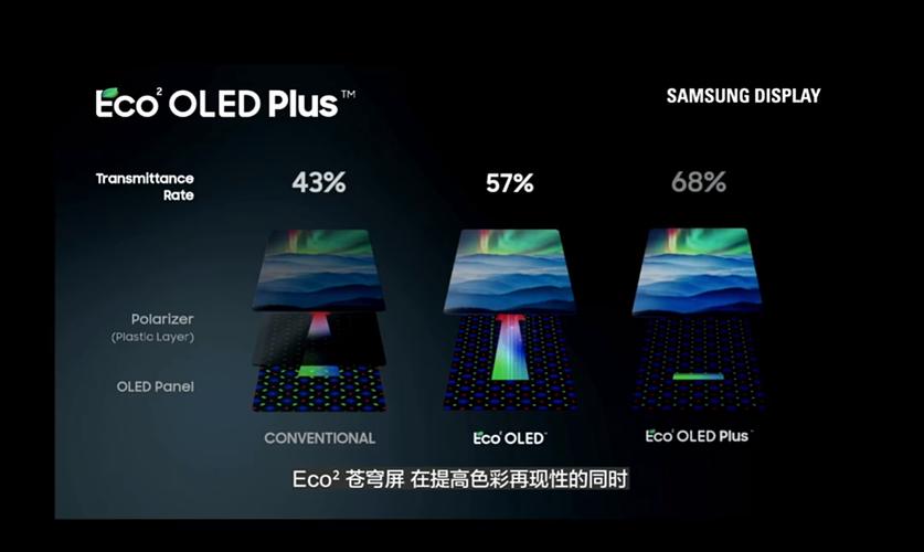 ipsneo技术实际表现如何？-图1