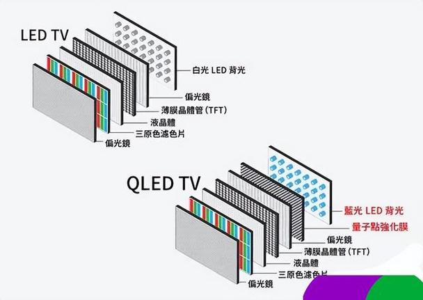量子点与HDR，究竟谁才是显示画质王者？-图1