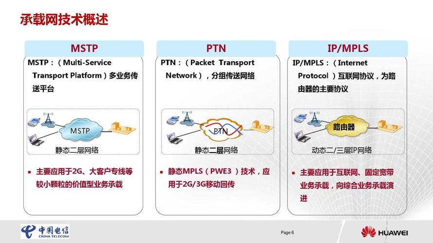 烽火IPRAN技术服务有何核心优势？-图1