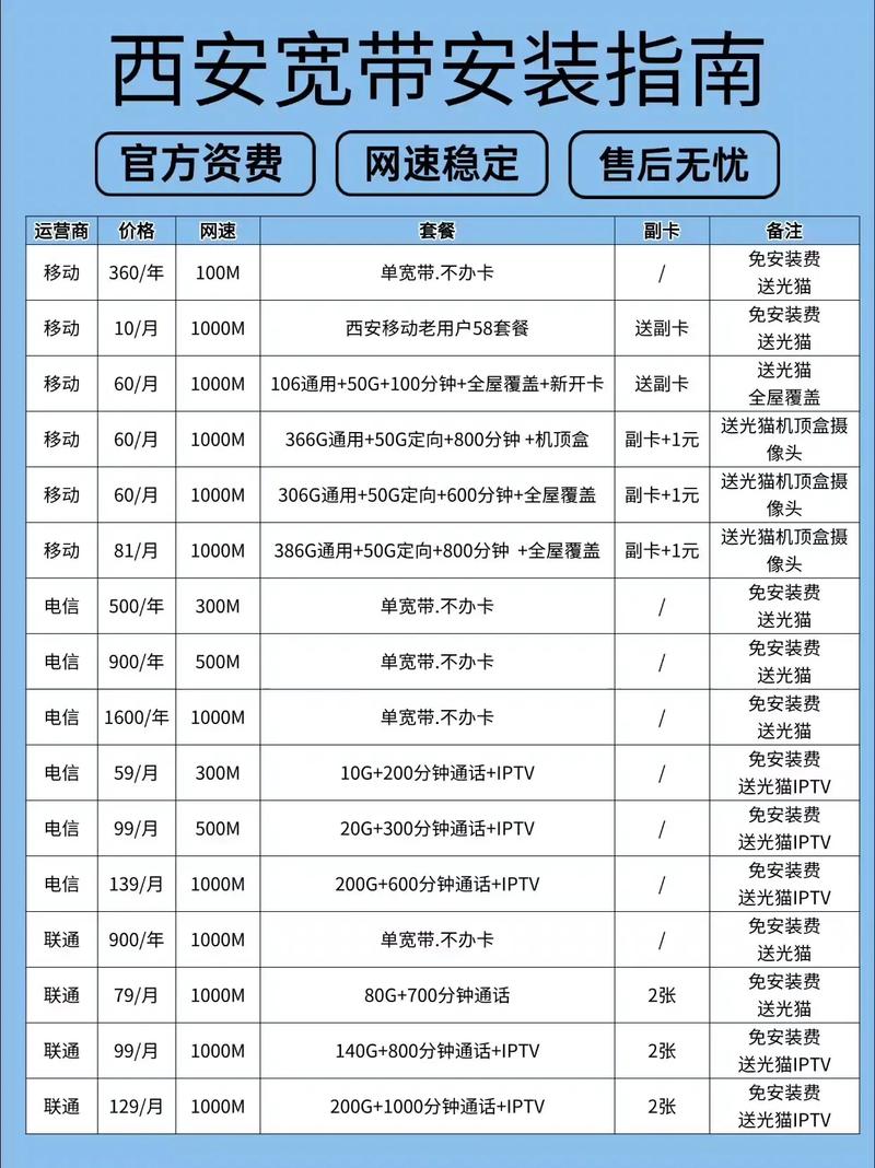 网络电视需要多少兆的宽带-图2 网络电视需要多少兆的宽带-图2