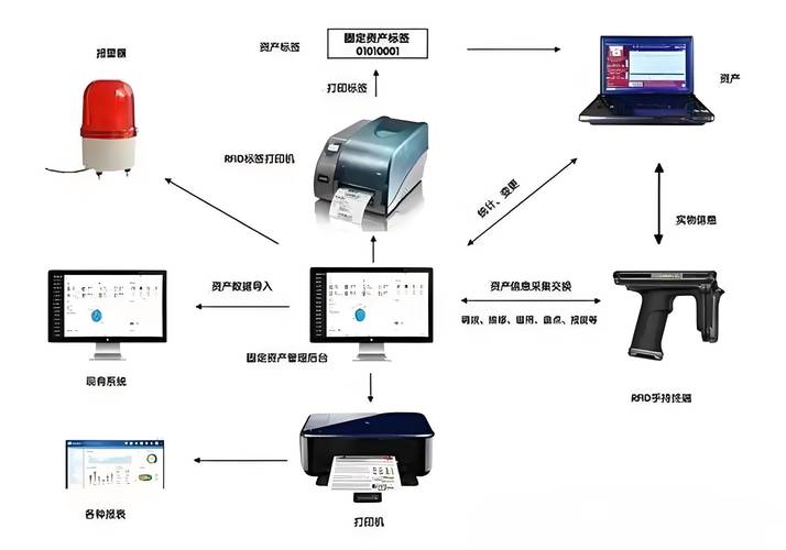 RFID技术面临哪些亟待解决的问题？-图1