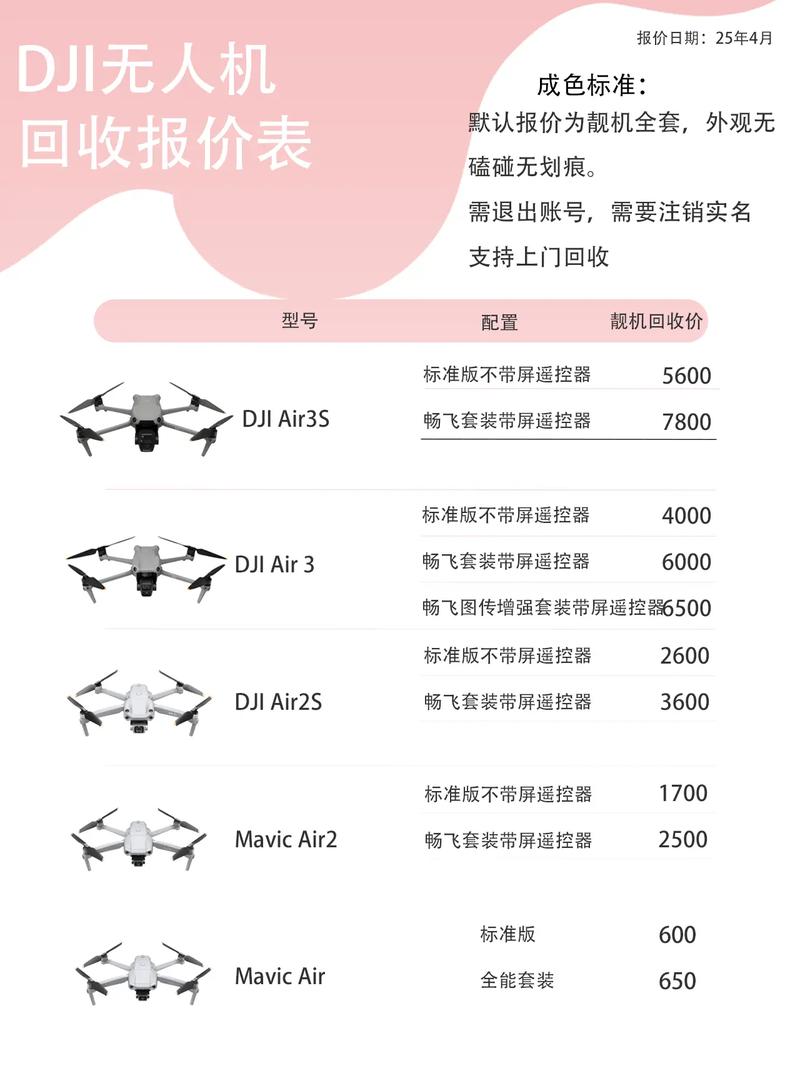 大疆无人机代理价格多少？-图3