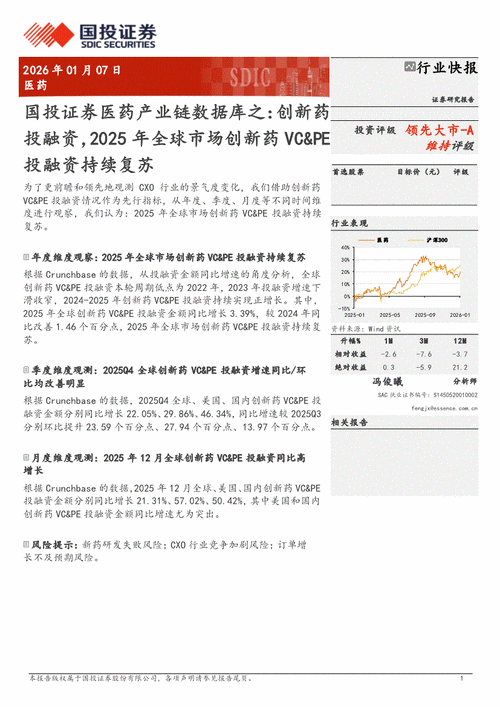 2025技术VC投融资，哪些赛道最吸金？-图1