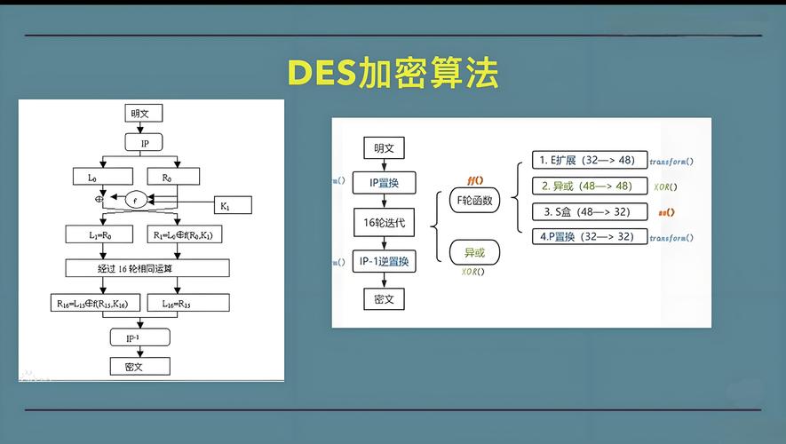 迭加调制编码技术如何提升通信性能？-图3