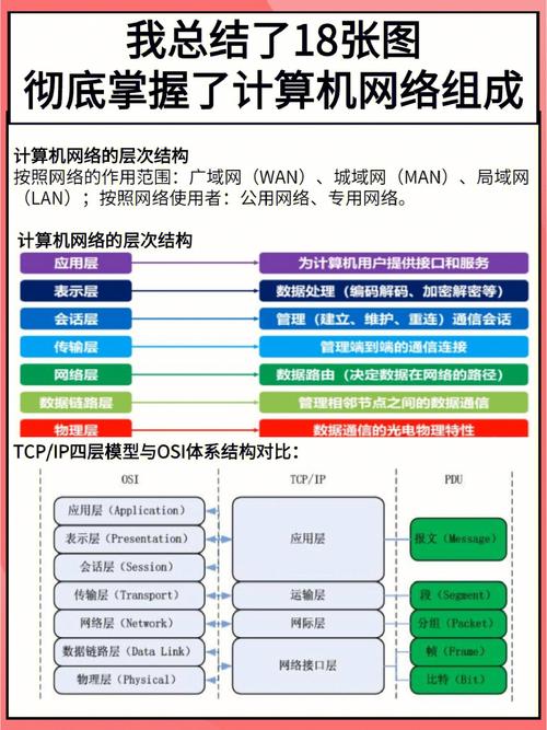 计算机网络由哪些部分组成？-图1