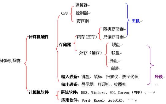 计算机网络由哪些部分组成？-图3