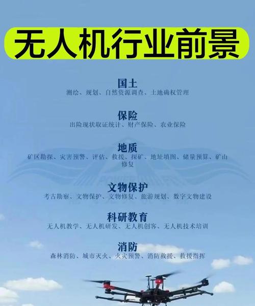 工业无人机行业现状如何？-图2