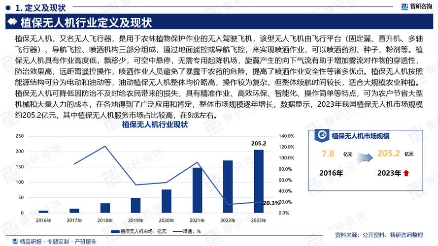 工业无人机行业现状如何？-图3