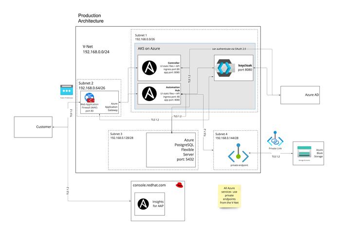 Azure技术支持如何高效解决复杂问题？-图2
