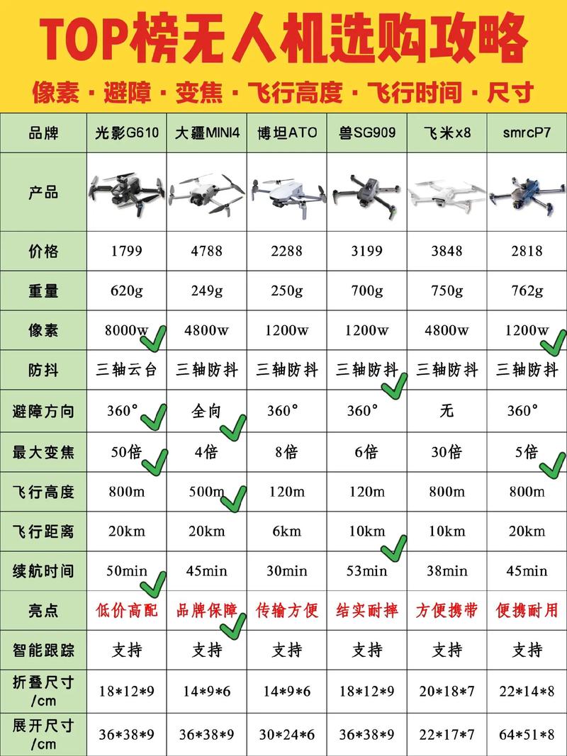 无人机 抗风等级 标准-图2