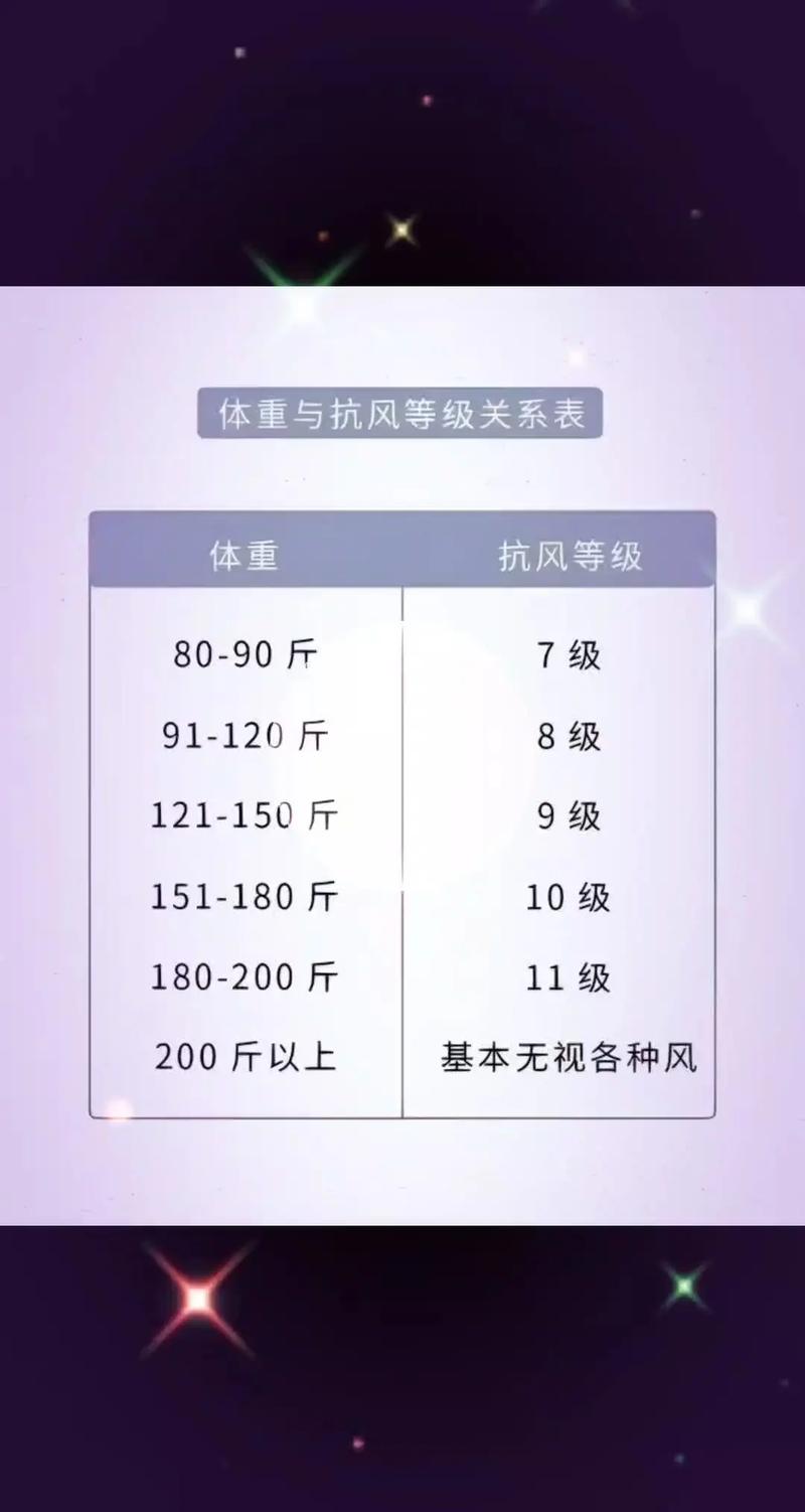 无人机 抗风等级 标准-图3