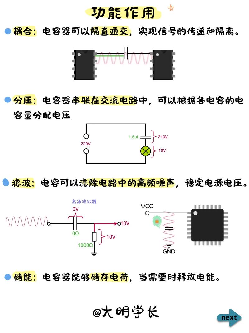 Ti电容隔离技术核心优势是什么？-图1
