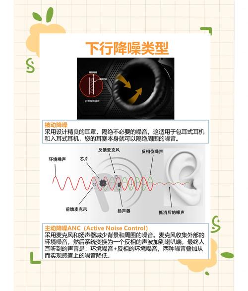 本田ANC主动降噪技术，实际降噪效果如何？-图2