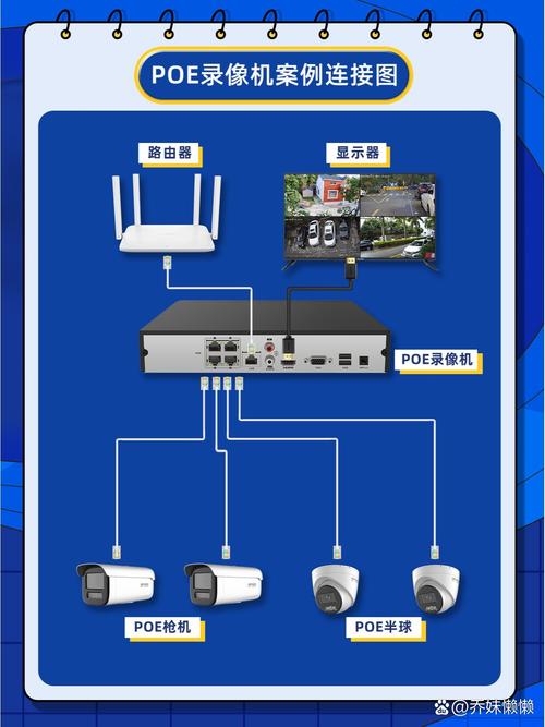 网络摄像头不用录像机连接-图2 网络摄像头不用录像机连接-图2